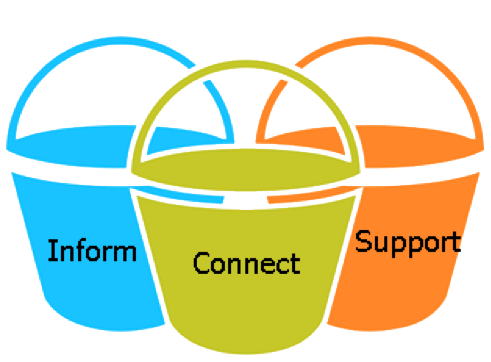 Inform, Connect, Support